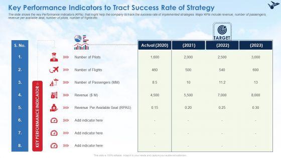 Key_Performance_Indicators_To_Tract_Success_Rate_Of_Strategy_Structure_PDF_Slide_1.jpg