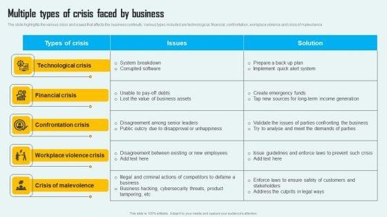 Key_Phase_Of_Crisis_Communication_Management_Plan_Multiple_Types_Of_Crisis_Faced_By_Business_Elements_PDF_Slide_1.jpg