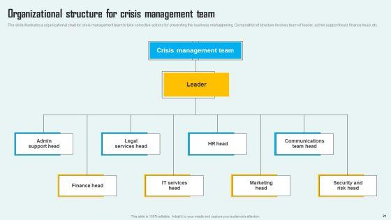 Key_Phase_Of_Crisis_Communication_Management_Plan_Ppt_PowerPoint_Presentation_Complete_Deck_With_Slides_Slide_21.jpg
