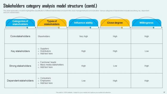 Key_Phase_Of_Crisis_Communication_Management_Plan_Ppt_PowerPoint_Presentation_Complete_Deck_With_Slides_Slide_37.jpg