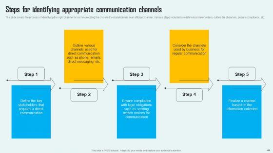 Key_Phase_Of_Crisis_Communication_Management_Plan_Ppt_PowerPoint_Presentation_Complete_Deck_With_Slides_Slide_46.jpg