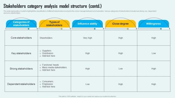 Key_Phase_Of_Crisis_Communication_Management_Plan_Stakeholders_Category_Analysis_Model_Structure_Themes_PDF_Slide_2.jpg