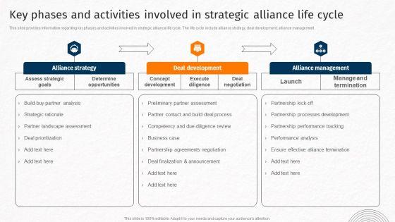 Key_Phases_And_Activities_Involved_In_Strategic_Alliance_Life_Cycle_Techniques_For_Crafting_Killer_Information_PDF_Slide_1.jpg