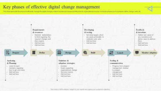 Key_Phases_Of_Effective_Digital_Change_Management_Brochure_PDF_Slide_1.jpg