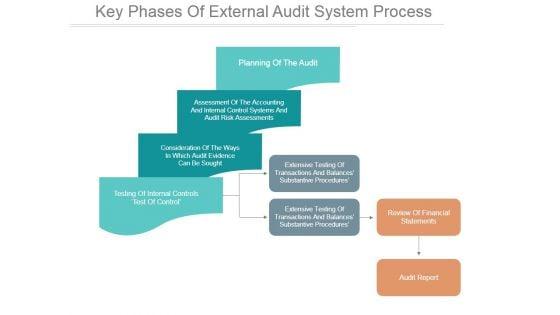 Key_Phases_Of_External_Audit_System_Process_Ppt_PowerPoint_Presentation_Design_Templates_Slide_1.jpg