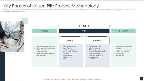 Key_Phases_Of_Kaizen_Blitz_Process_Methodology_Ppt_PowerPoint_Presentation_File_Shapes_PDF_Slide_1.jpg