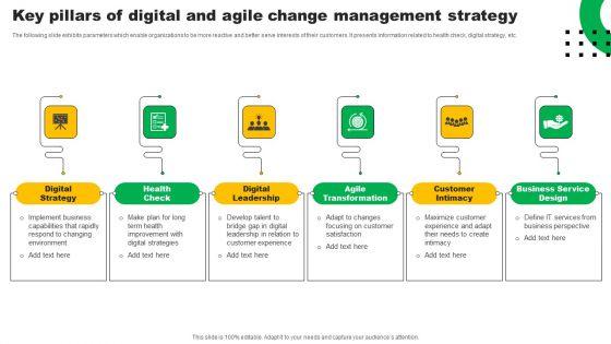 Key_Pillars_Of_Digital_And_Agile_Change_Management_Strategy_Designs_PDF_Slide_1.jpg