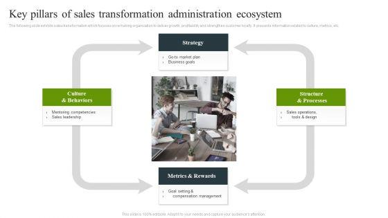 Key_Pillars_Of_Sales_Transformation_Administration_Ecosystem_Summary_PDF_Slide_1.jpg