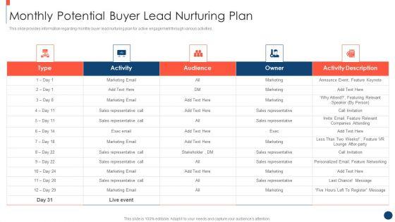 Key_Practices_To_Create_Sales_Playbook_Monthly_Potential_Buyer_Lead_Nurturing_Plan_Infographics_PDF_Slide_1.jpg