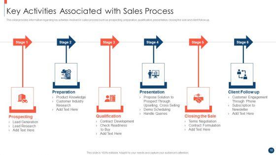 Key_Practices_To_Create_Sales_Playbook_Ppt_PowerPoint_Presentation_Complete_Deck_With_Slides_Slide_10.jpg