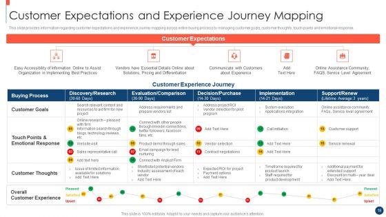 Key_Practices_To_Create_Sales_Playbook_Ppt_PowerPoint_Presentation_Complete_Deck_With_Slides_Slide_16.jpg
