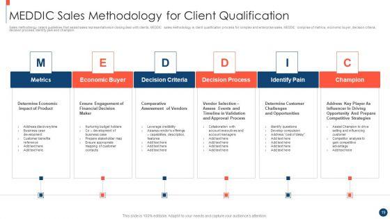 Key_Practices_To_Create_Sales_Playbook_Ppt_PowerPoint_Presentation_Complete_Deck_With_Slides_Slide_19.jpg