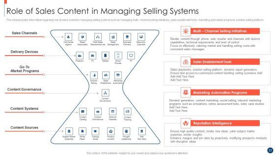 Key_Practices_To_Create_Sales_Playbook_Ppt_PowerPoint_Presentation_Complete_Deck_With_Slides_Slide_23.jpg