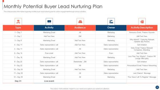 Key_Practices_To_Create_Sales_Playbook_Ppt_PowerPoint_Presentation_Complete_Deck_With_Slides_Slide_26.jpg