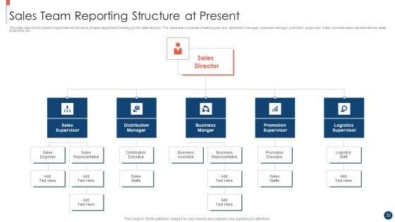 Key_Practices_To_Create_Sales_Playbook_Ppt_PowerPoint_Presentation_Complete_Deck_With_Slides_Slide_32.jpg