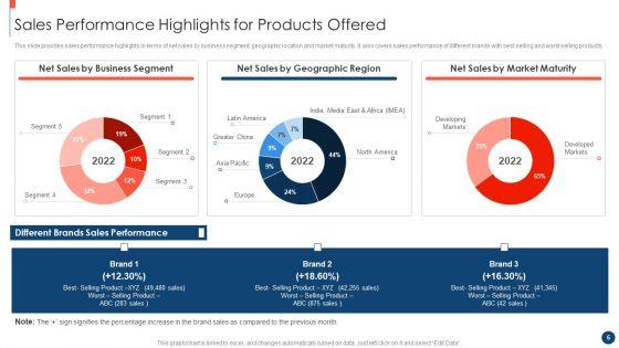 Key_Practices_To_Create_Sales_Playbook_Ppt_PowerPoint_Presentation_Complete_Deck_With_Slides_Slide_6.jpg
