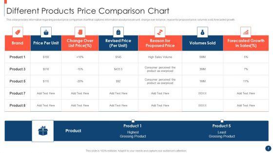 Key_Practices_To_Create_Sales_Playbook_Ppt_PowerPoint_Presentation_Complete_Deck_With_Slides_Slide_7.jpg