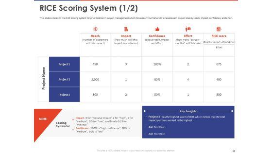 Key_Prioritization_Techniques_For_Project_Team_Management_Ppt_PowerPoint_Presentation_Complete_Deck_With_Slides_Slide_17.jpg