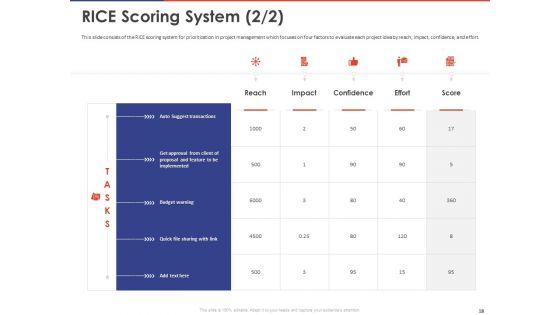 Key_Prioritization_Techniques_For_Project_Team_Management_Ppt_PowerPoint_Presentation_Complete_Deck_With_Slides_Slide_18.jpg