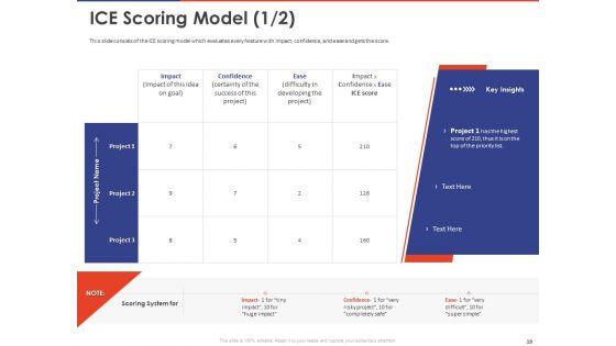 Key_Prioritization_Techniques_For_Project_Team_Management_Ppt_PowerPoint_Presentation_Complete_Deck_With_Slides_Slide_19.jpg