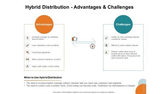 Key_Product_Distribution_Channels_Hybrid_Distribution_Advantages_And_Challenges_Ppt_Outline_Layout_PDF_Slide_1.jpg