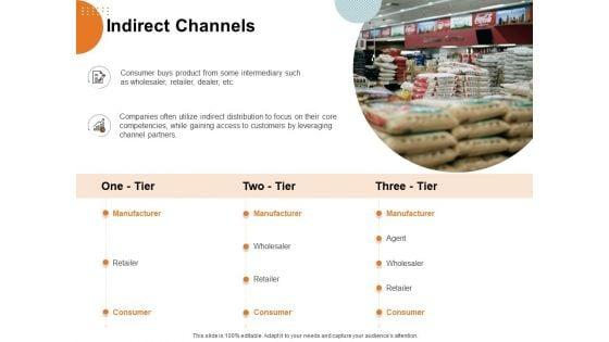Key_Product_Distribution_Channels_Indirect_Channels_Ppt_Infographics_Icons_PDF_Slide_1.jpg