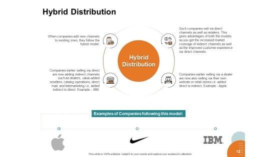Key_Product_Distribution_Channels_Ppt_PowerPoint_Presentation_Complete_Deck_With_Slides_Slide_12.jpg