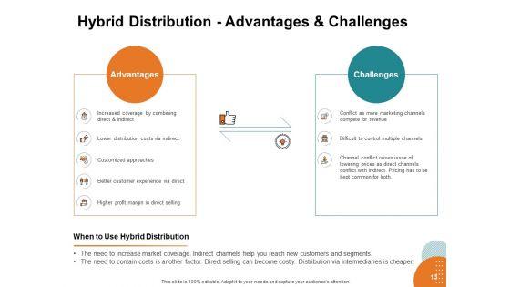 Key_Product_Distribution_Channels_Ppt_PowerPoint_Presentation_Complete_Deck_With_Slides_Slide_13.jpg