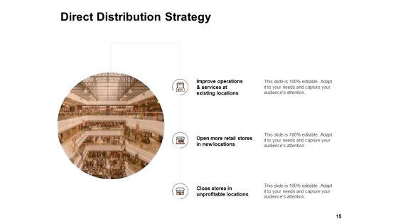Key_Product_Distribution_Channels_Ppt_PowerPoint_Presentation_Complete_Deck_With_Slides_Slide_15.jpg