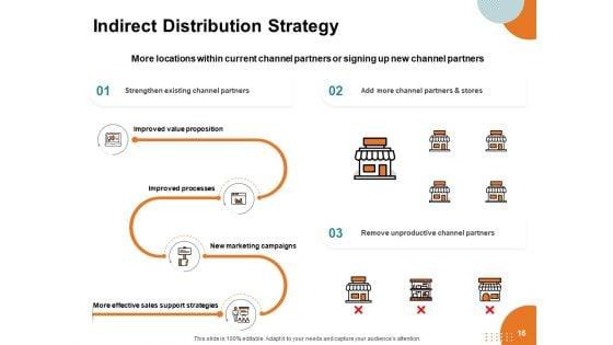 Key_Product_Distribution_Channels_Ppt_PowerPoint_Presentation_Complete_Deck_With_Slides_Slide_16.jpg