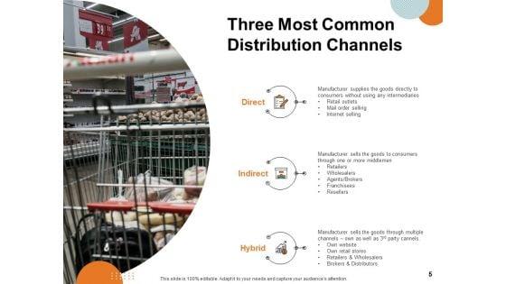 Key_Product_Distribution_Channels_Ppt_PowerPoint_Presentation_Complete_Deck_With_Slides_Slide_5.jpg