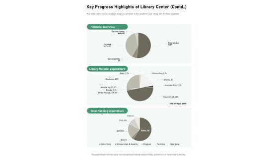 Key_Progress_Highlights_Of_Library_Center_One_Pager_Documents_Slide_2.jpg