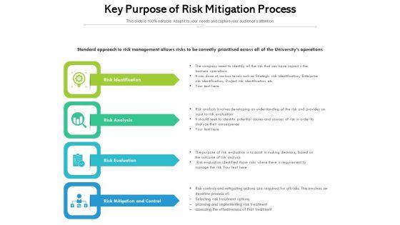 Key_Purpose_Of_Risk_Mitigation_Process_Ppt_PowerPoint_Presentation_Show_Deck_PDF_Slide_1.jpg