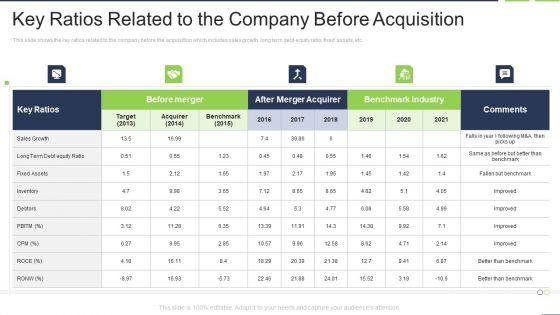 Key_Ratios_Related_To_The_Company_Before_Acquisition_Slides_PDF_Slide_1.jpg