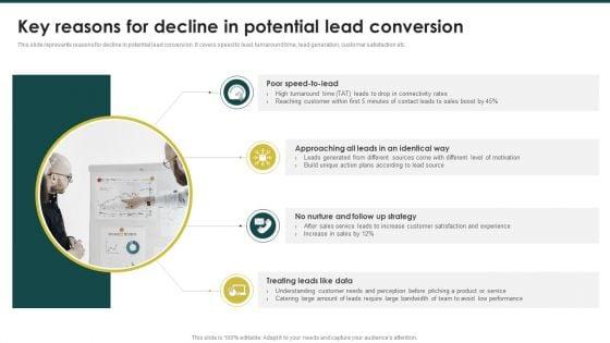 Key_Reasons_For_Decline_In_Potential_Lead_Conversion_Ecommerce_Marketing_Plan_To_Enhance_Rules_PDF_Slide_1.jpg
