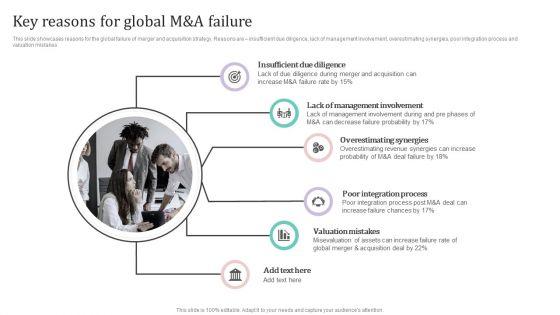 Key_Reasons_For_Global_M_And_A_Failure_Ppt_PowerPoint_Presentation_Diagram_Graph_Charts_PDF_Slide_1.jpg