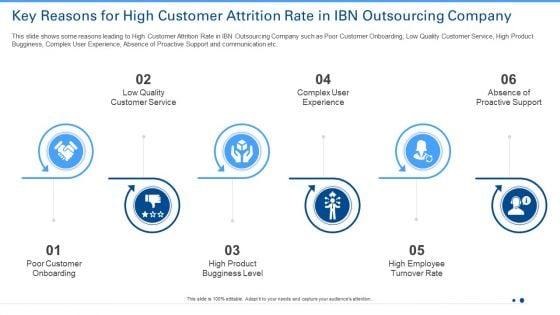 Key_Reasons_For_High_Customer_Attrition_Rate_In_IBN_Outsourcing_Company_Formats_PDF_Slide_1.jpg