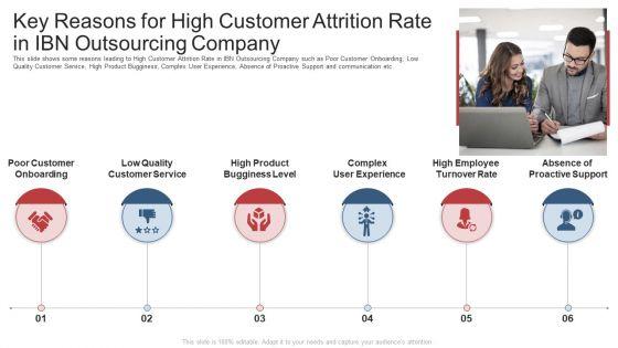 Key_Reasons_For_High_Customer_Attrition_Rate_In_Ibn_Outsourcing_Company_Ppt_Gallery_Outline_PDF_Slide_1.jpg