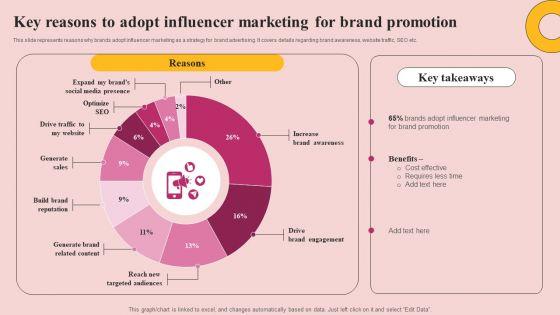 Key_Reasons_To_Adopt_Influencer_Marketing_For_Brand_Promotion_Topics_PDF_Slide_1.jpg
