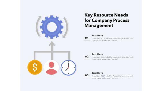 Key_Resource_Needs_For_Company_Process_Management_Ppt_PowerPoint_Presentation_Diagram_Templates_PDF_Slide_1.jpg