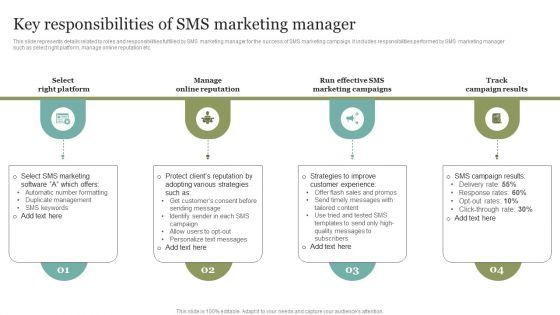 Key_Responsibilities_Of_SMS_Marketing_Manager_Guidelines_PDF_Slide_1.jpg