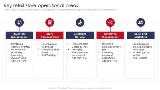 Key_Retail_Store_Operational_Areas_Retail_Outlet_Operations_Performance_Evaluation_Ideas_PDF_Slide_1.jpg