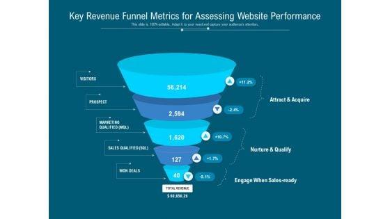 Key_Revenue_Funnel_Metrics_For_Assessing_Website_Performance_Ppt_PowerPoint_Presentation_Infographics_Master_Slide_PDF_Slide_1.jpg