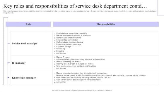 Key_Roles_And_Responsibilities_Of_Service_Desk_Department_Summary_PDF_Slide_2.jpg