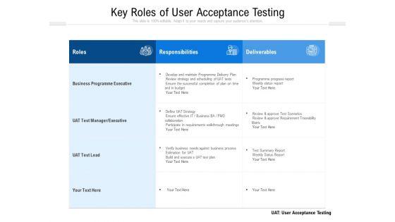 Key Roles Of User Acceptance Testing Ppt PowerPoint Presentation File Slides PDF Key Roles Of User Acceptance Testing Ppt PowerPoint Presentation File Slides PDF