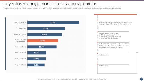 Key_Sales_Management_Effectiveness_Priorities_Sales_Funnel_Management_Strategies_To_Increase_Sales_Themes_PDF_Slide_1.jpg