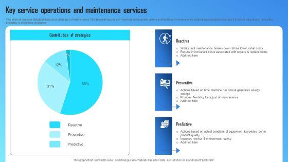 Key_Service_Operations_And_Maintenance_Services_Diagrams_PDF_Slide_1.jpg