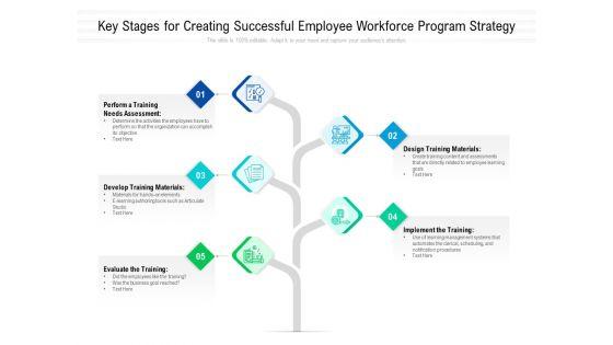Key_Stages_For_Creating_Successful_Employee_Workforce_Program_Strategy_Ppt_PowerPoint_Presentation_File_Graphics_PDF_Slide_1.jpg