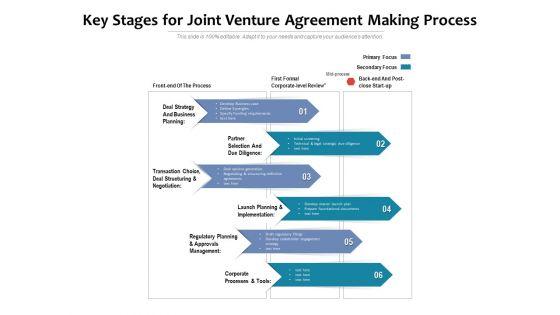 Key_Stages_For_Joint_Venture_Agreement_Making_Process_Ppt_PowerPoint_Presentation_Infographics_Layouts_PDF_Slide_1.jpg
