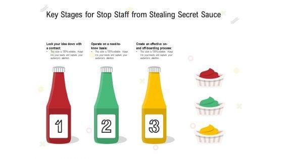 Key_Stages_For_Stop_Staff_From_Stealing_Secret_Sauce_Ppt_PowerPoint_Presentation_Infographic_Template_Examples_PDF_Slide_1.jpg